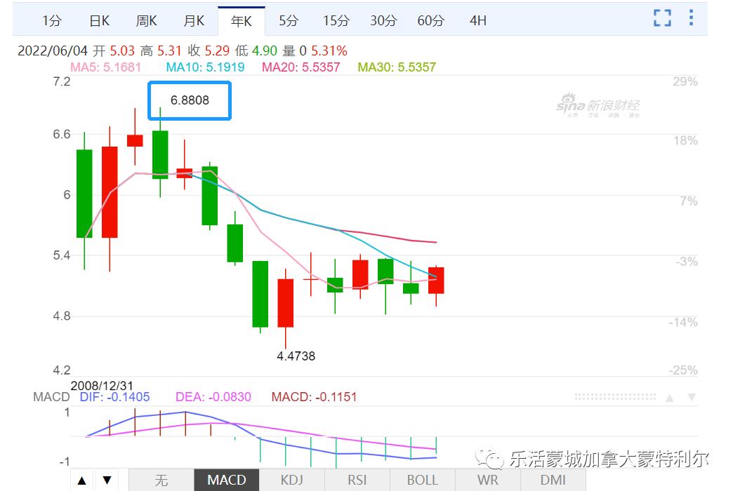 美元汇率与加元分析，数字化转型中的数据分析与技术角色探讨