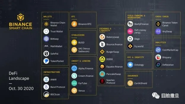 开普币CP 2020年最新动态分析报告