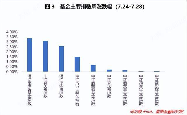 股票基金收益率与行业现状解析，技术应用策略及收益率展望