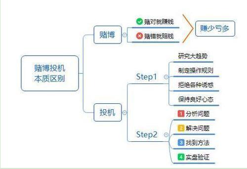 私募行业数字化转型中的技术与数据整合作用分析，揭秘私募行业的赚钱秘诀