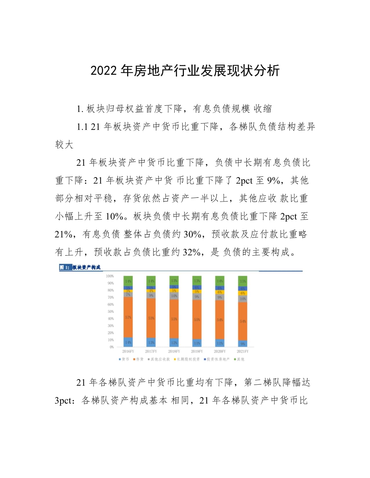 深度解析，2022年房地产市场分析图