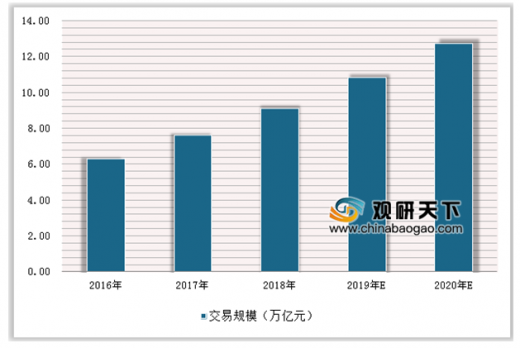 admin 第705页