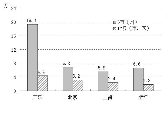 澳门特一肖一码免费提,实地数据分析计划_动态版72.448