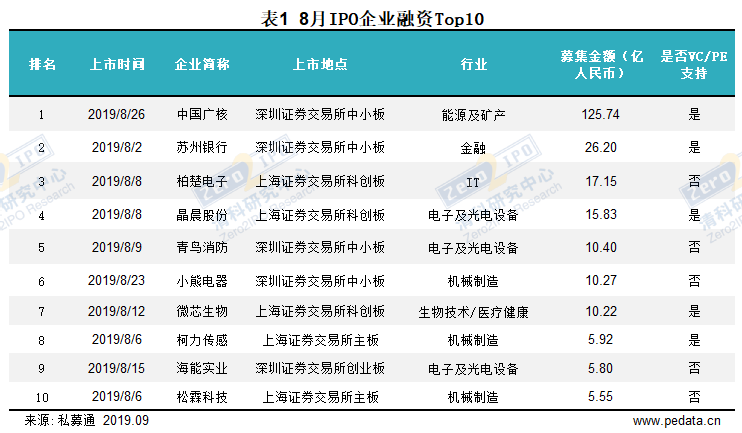 二四六香港管家婆生肖表,数据分析驱动设计_4K版49.992