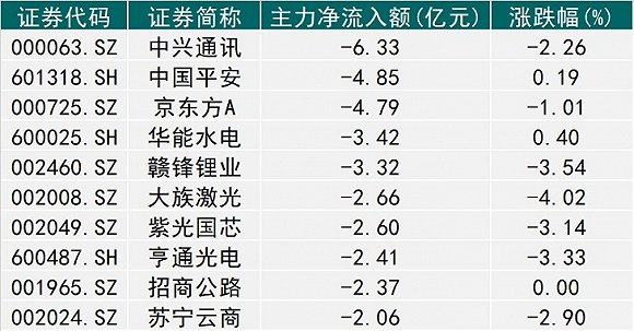 新澳好彩免费资料查询302期,统计数据解释定义_界面版50.946