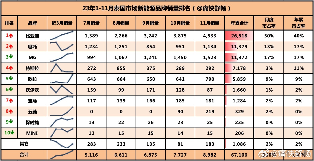 沐栀凝 第3页