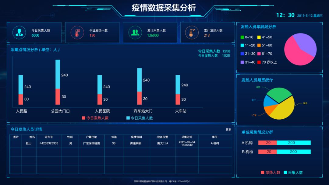 澳门今晚上开的什么特马,深度应用数据策略_界面版49.535