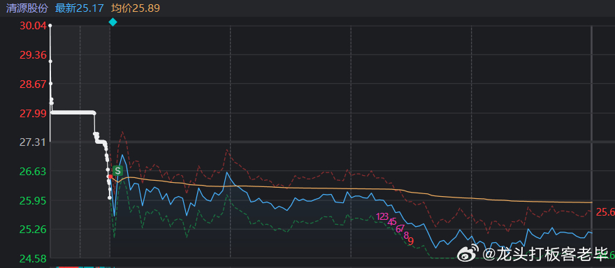 预约幕後︶ 第3页