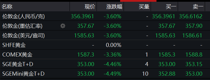 黄金市场暴跌背后的数字化转型，行业分析与技术推动力探讨