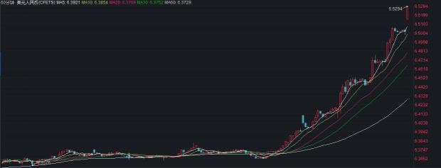 人民币兑美元中间价上调八点，数字化转型路径分析与展望