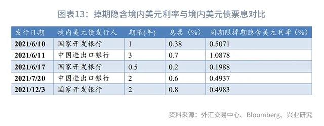 商务会议 第346页