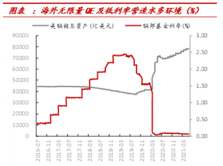 经济复苏背景下金属行业数字化转型，哪种金属将成最大受益者？