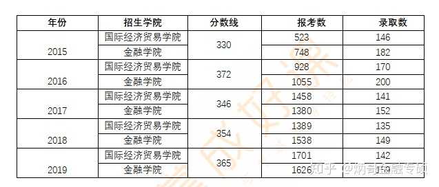 国贸专业考研学校选择指南，数据整合与技术在数字化转型中的关键角色