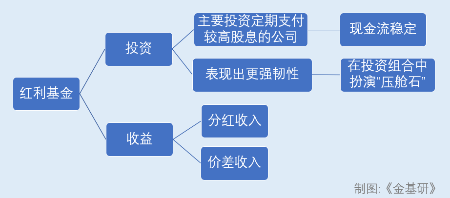 混合型基金风险等级解析