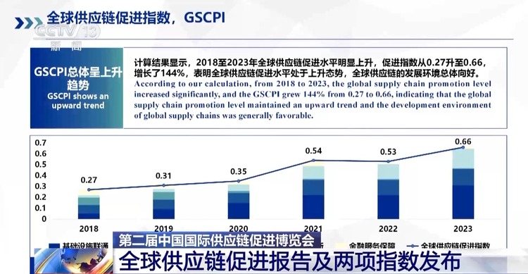 全球供应链数字化转型深度解析，数据整合与技术创新的协同推进