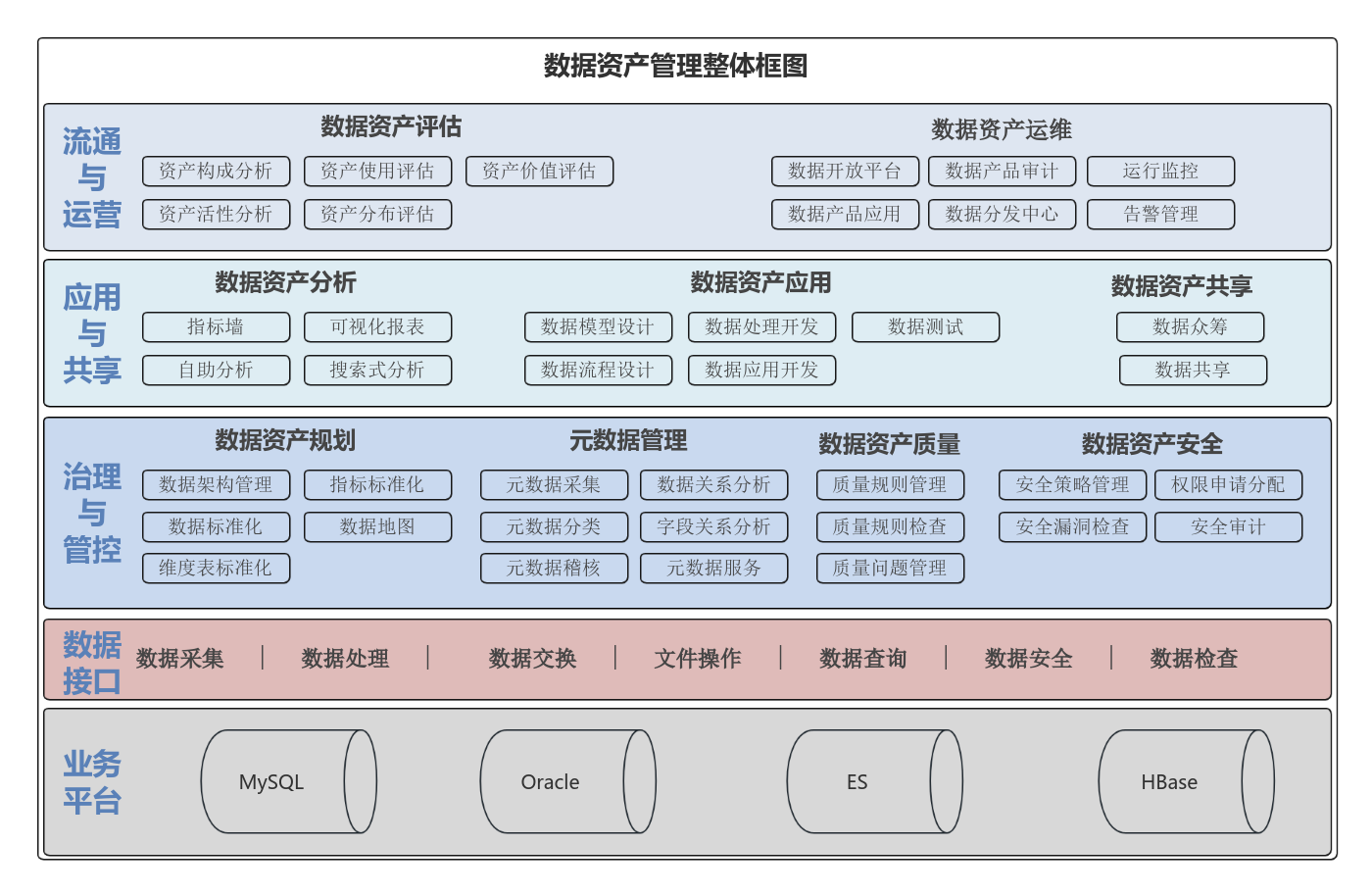 数字资产管理系统构成图深度解析