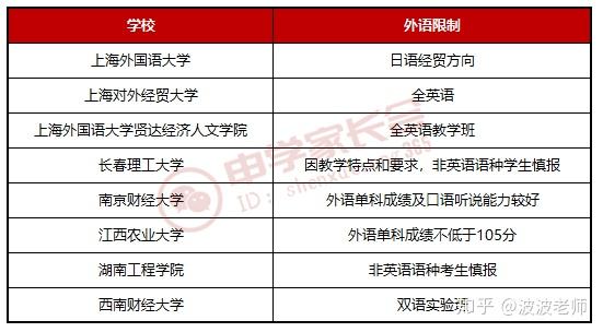 国际经济与贸易专业数字化转型中的数据分析及技术特性探究