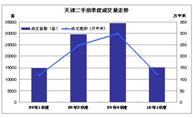 天津房地产市场深度分析简报