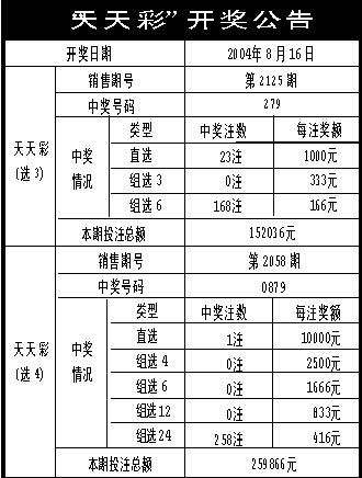 246天天天彩天好彩 944cc香港,数据决策分析驱动_终极版88.953