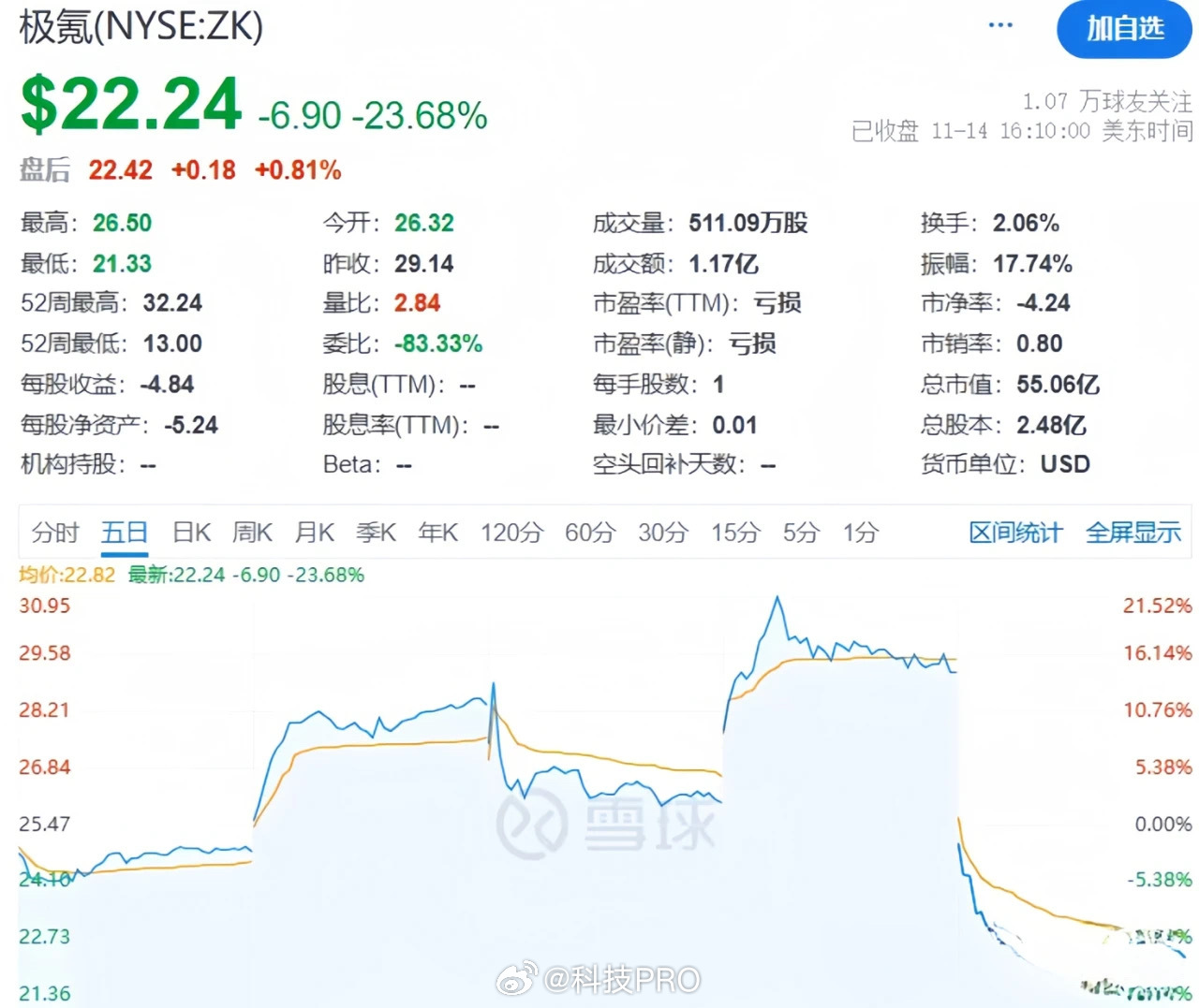 美国汽车巨头股价暴跌背后的挑战与应对策略，数字化转型的挑战及数据整合深度分析