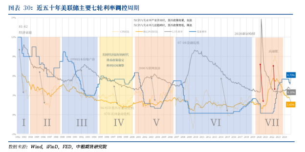 美联储转向中性利率，数据整合与技术的作用分析