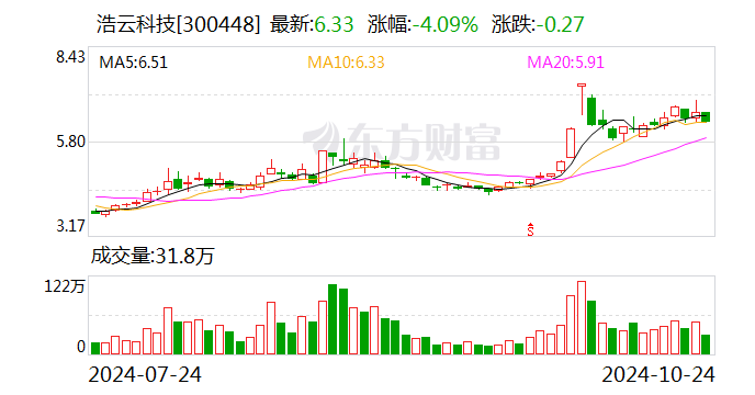 2024澳门六今晚开奖结果是多少,专业执行方案_动态版37.849