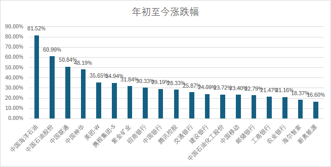 2024新澳免费资料大全,高度协调策略执行_Harmony86.232