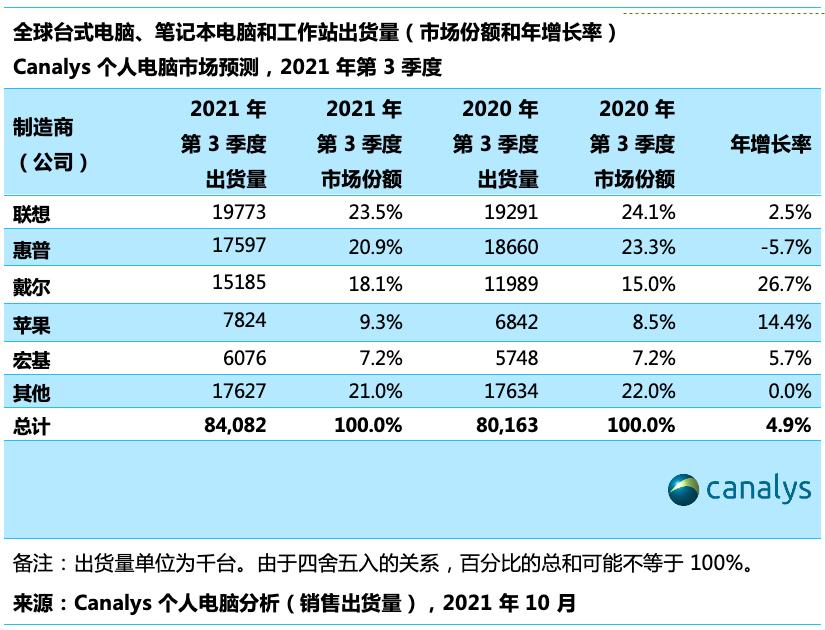 戴尔科技Q3营收不及预期，数据整合与数字化转型的挑战与应对策略分析