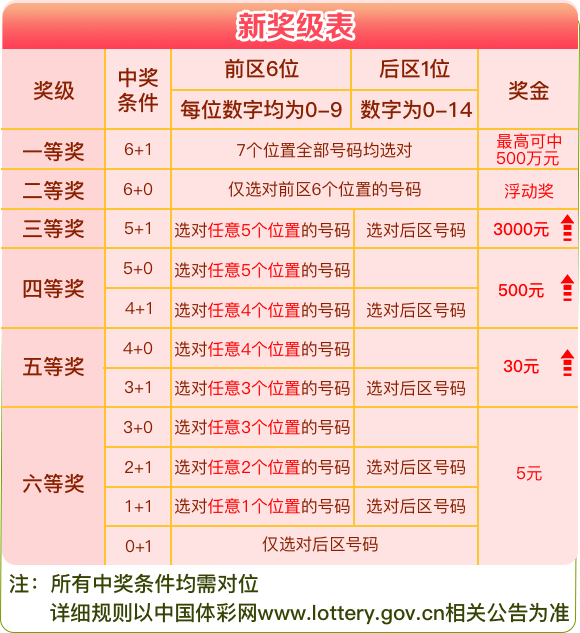 2024天天彩正版资料大全,可靠性方案操作策略_终极版79.777