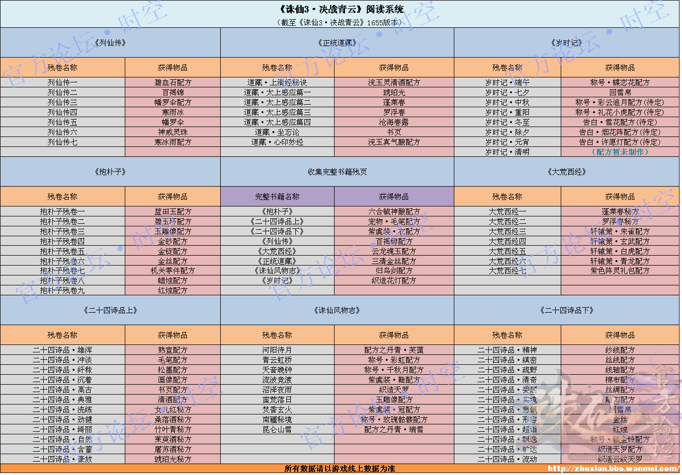 澜门资料大全正版免费资料,实用性执行策略讲解_8K71.743