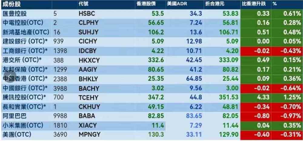 香港正版免费大全资料,综合数据解析说明_苹果款63.622