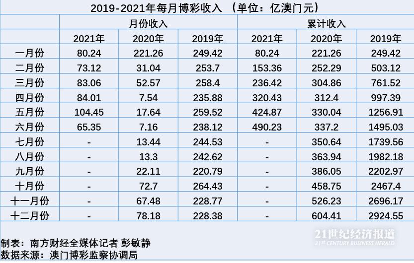 今晚澳门天天开彩免费,可靠执行策略_进阶款87.601