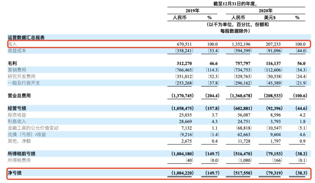 知乎第三季度营收报告深度解析，数字化转型中的数据分析技术特点探究