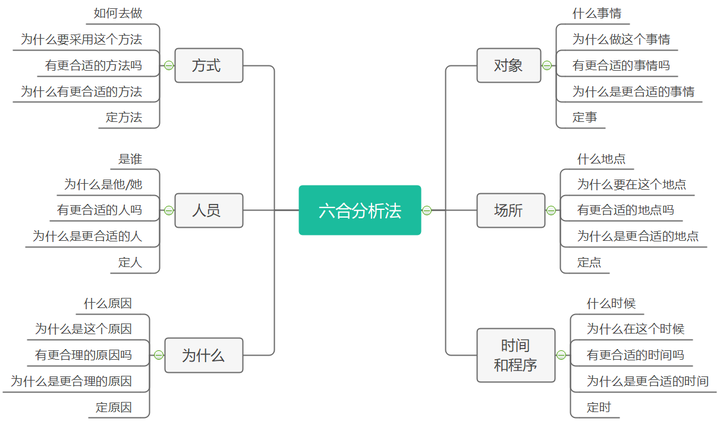 六合资料,动态分析解释定义_Console18.264