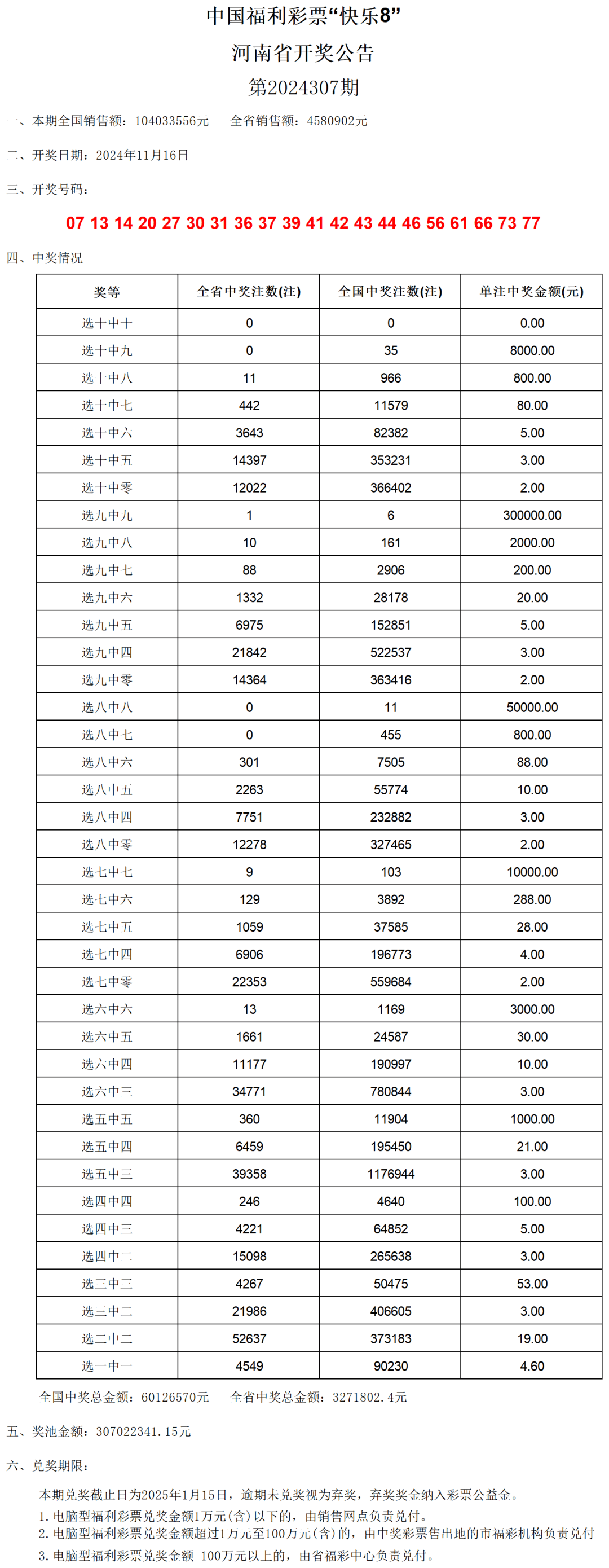 澳门六开奖结果2024开奖记录查询表,可靠设计策略解析_HD74.964