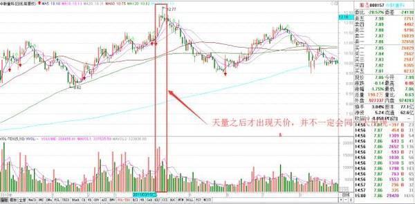 MT4成交量指标Vol深度解析与实施策略