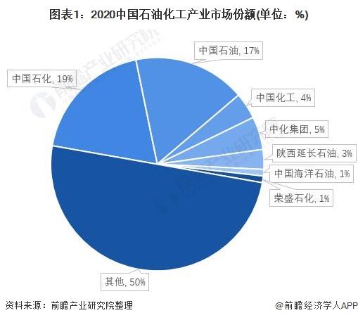 现代石油化工行业的发展前景展望