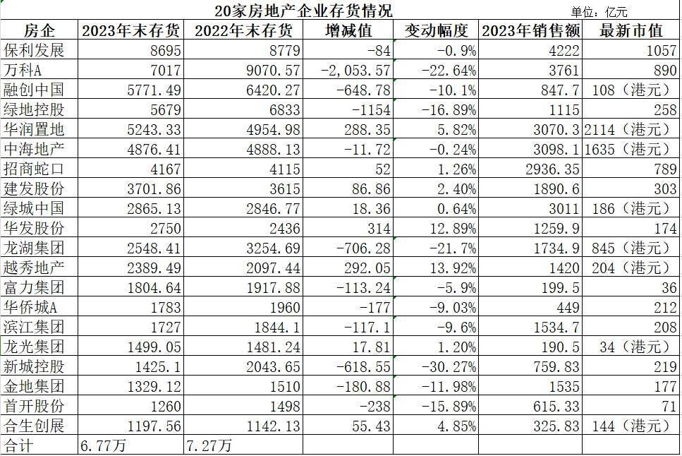 房地产库存量价值深度解析