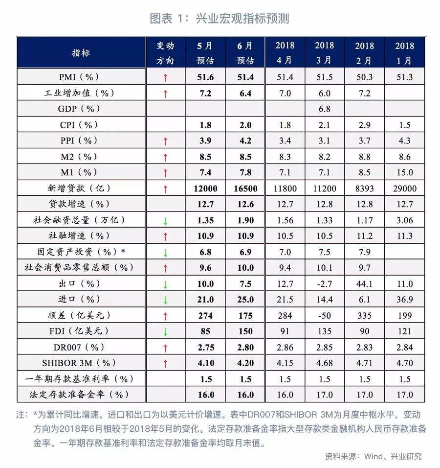 中国宏观经济统计指标全面深度解析