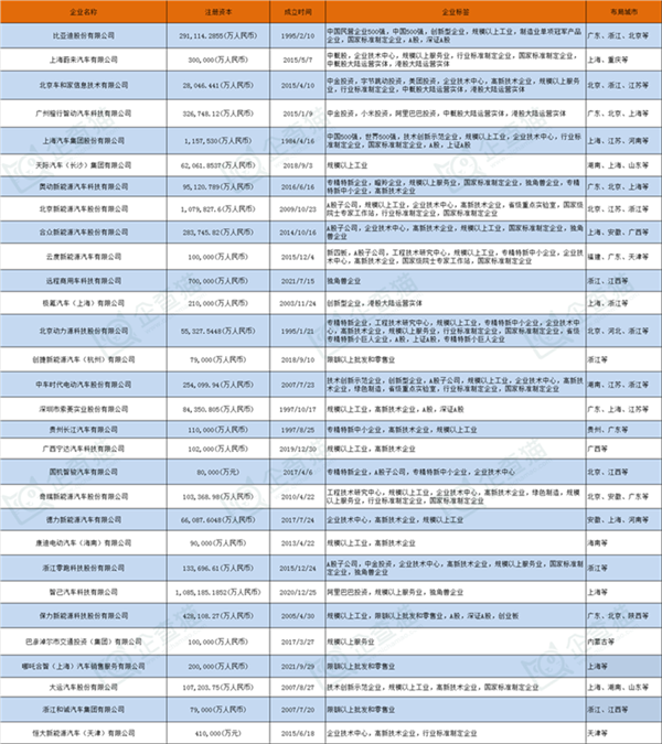 中国新能源上市公司名单解析，数字化转型与数据整合的推动力量