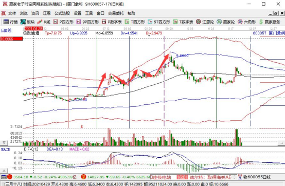 股市缩量回调深度解析，数据整合与技术应对策略