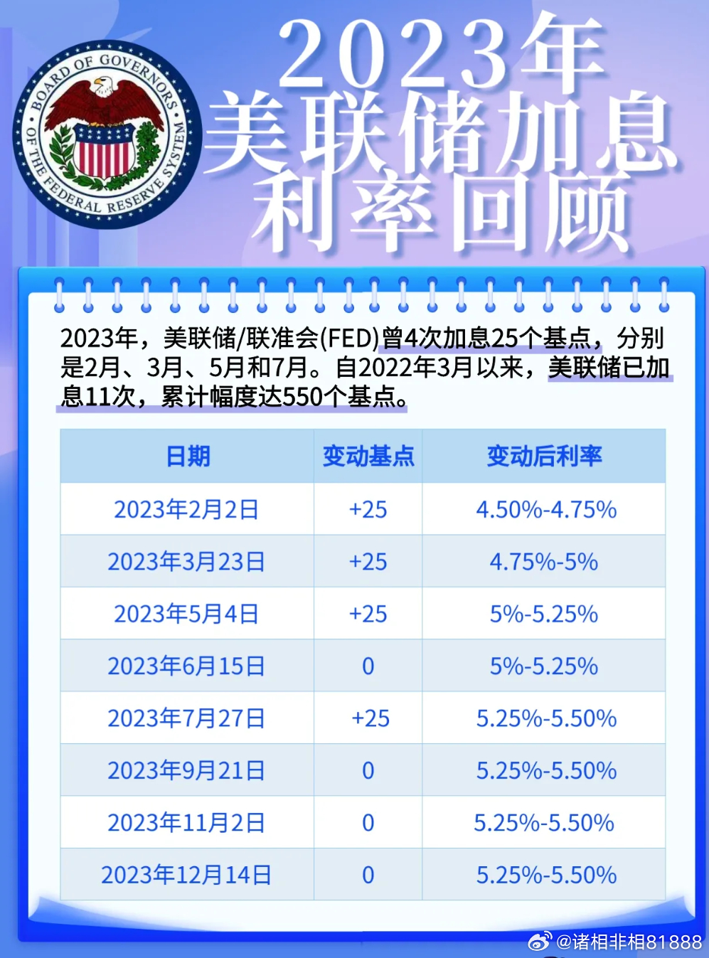 美联储未来决策分析，聚焦2024年视角的议息决策展望