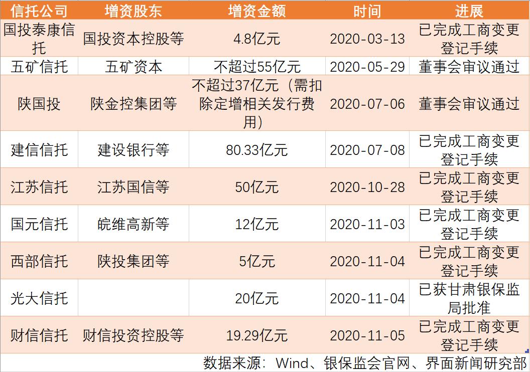 五矿信托投资的数字化转型之路深度分析，数据驱动的战略与投资实践