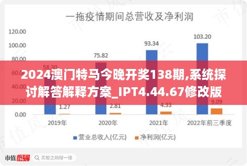 今晚澳门特马开什么,深层数据执行设计_8DM44.718