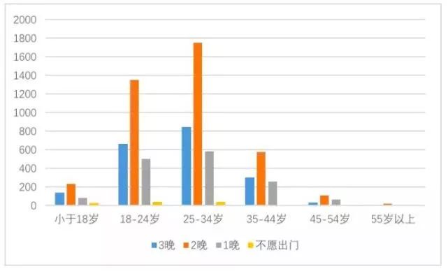 月下独酌 第3页