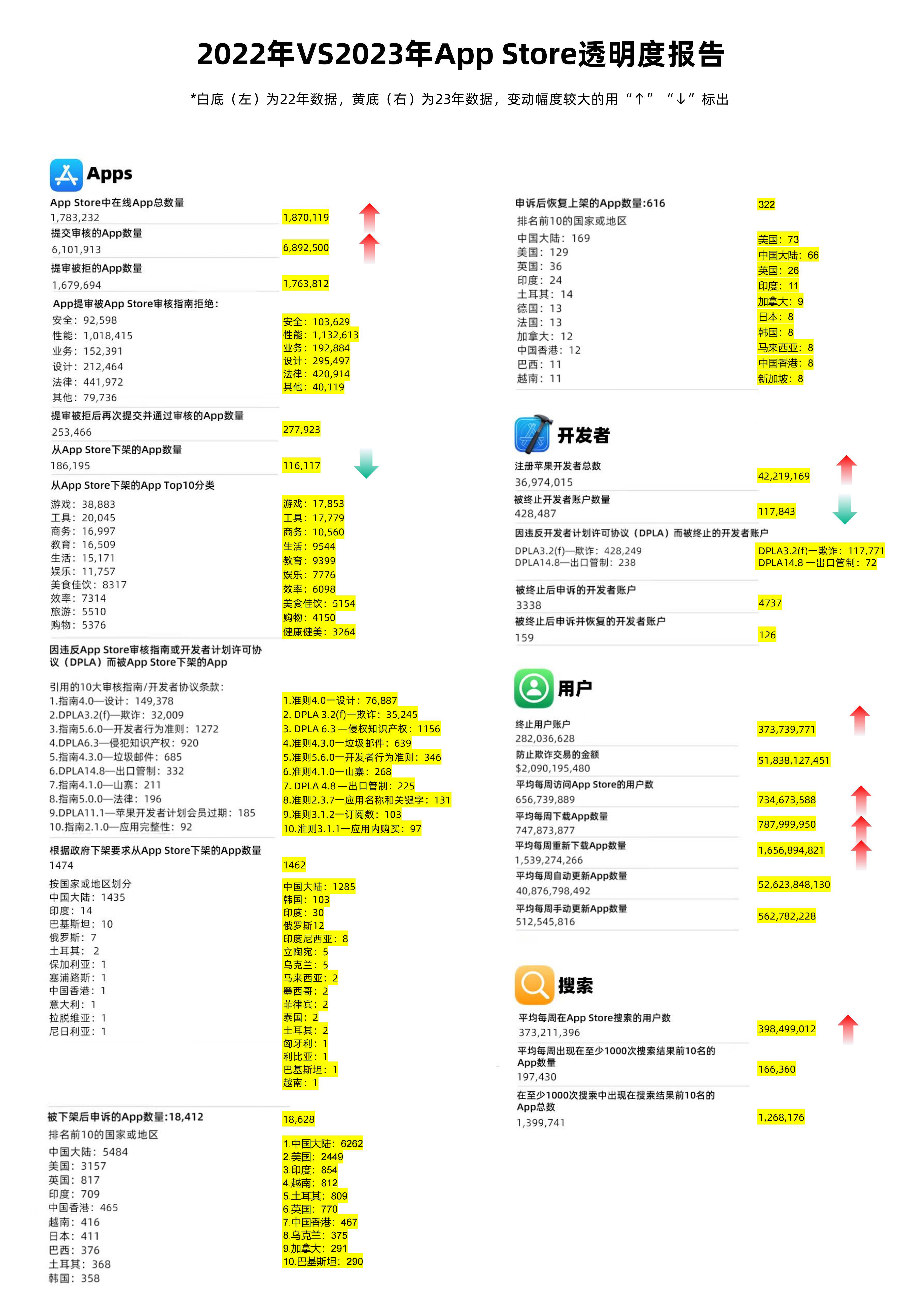 2024新澳兔费资料琴棋,数据设计支持计划_苹果款96.41