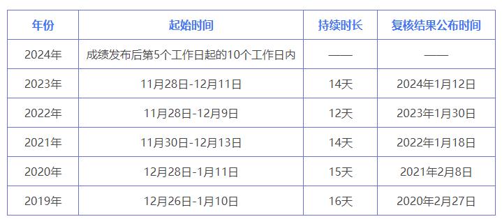 2024年资料大全免费,专业执行问题_T25.554