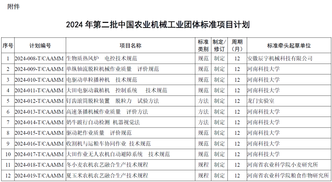 幽灵骑士 第3页