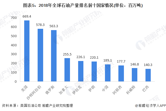 全球石油市场规模排名解析，数据整合与技术的核心作用