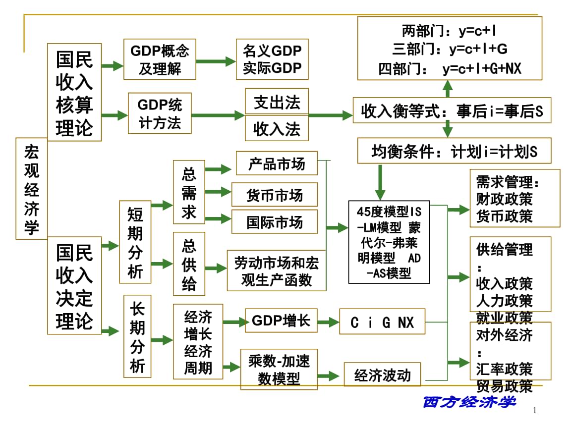 宏观经济分析框架在数字化转型中的深度应用探究